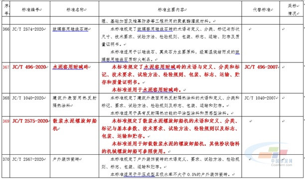2024年新澳门精准免费大全